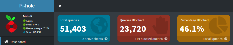 that’s a lot of blocking!